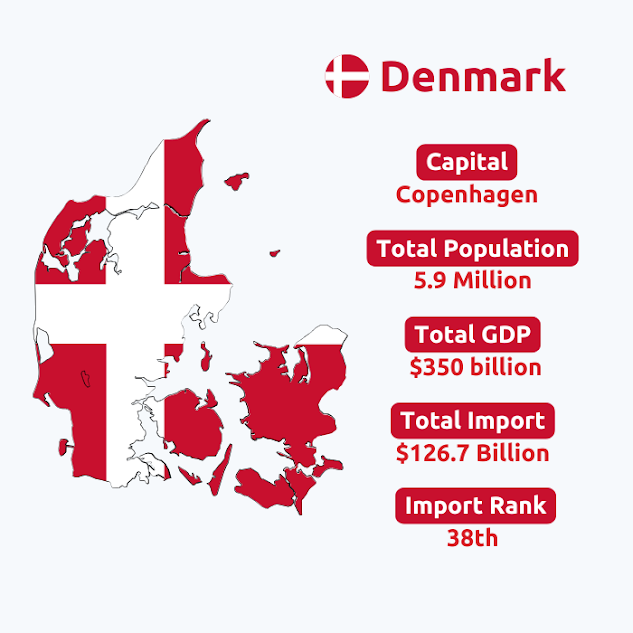  Denmark Import Data | Denmark Statistical Data